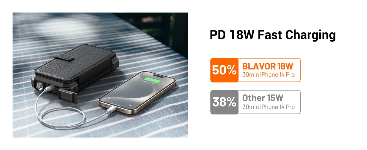 PD 18W Fast Charging