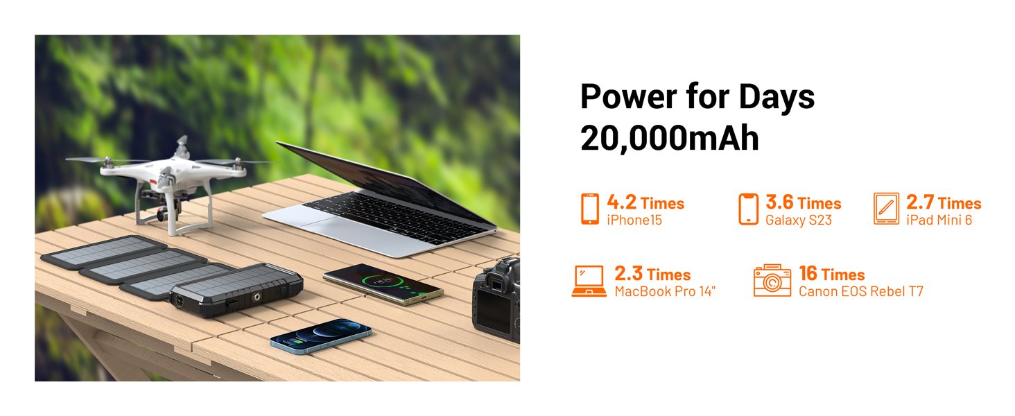 Power for Days 20,000mAh